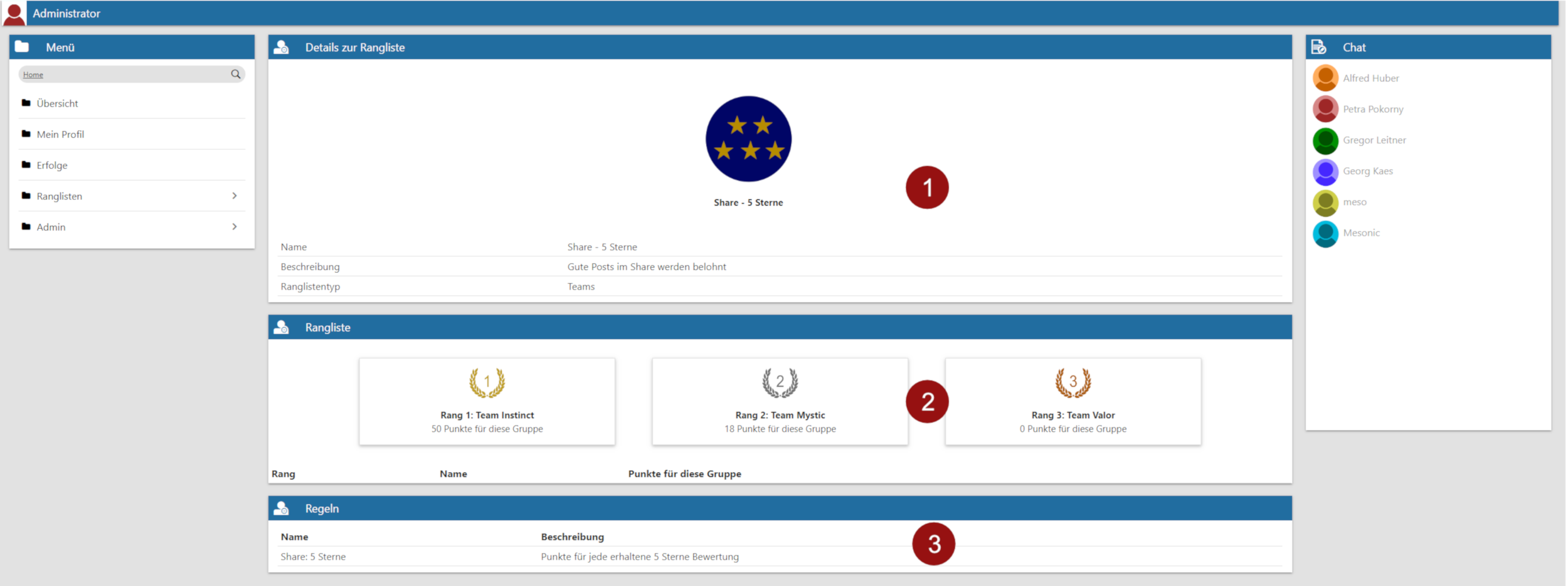 Score ranking overview